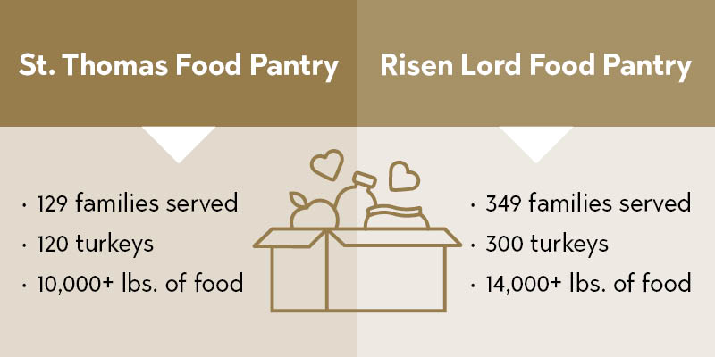 2024 Thanksgiving Results_v2.jpg